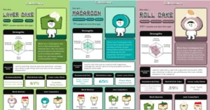 cake personality test