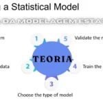 teoria da modelagem estatística