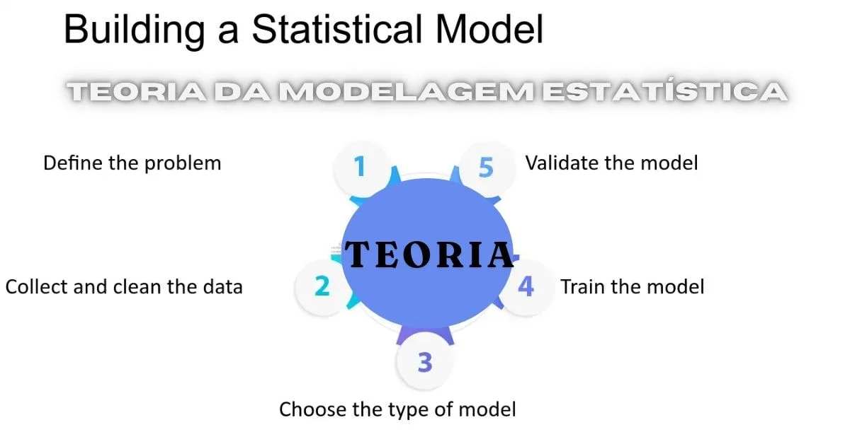 teoria da modelagem estatística