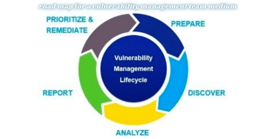 road map for a vulnerability management team medium